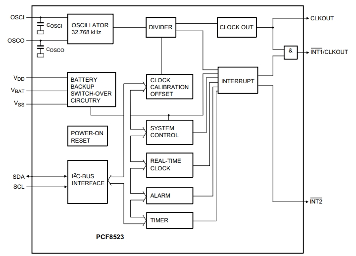 PCF8523T 1,118